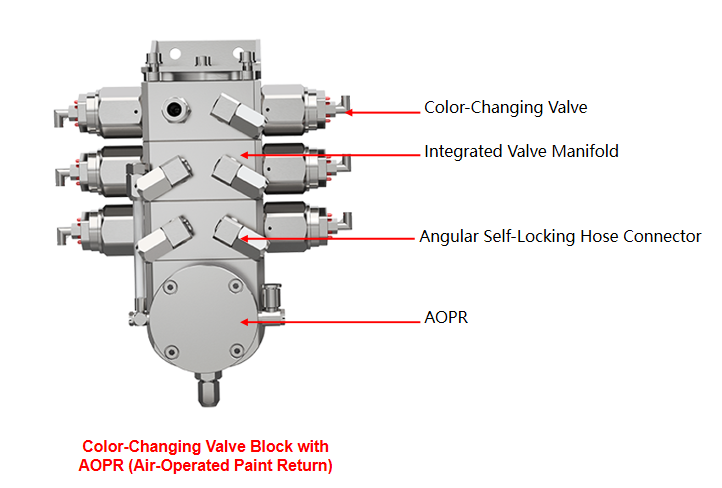 Color change valve