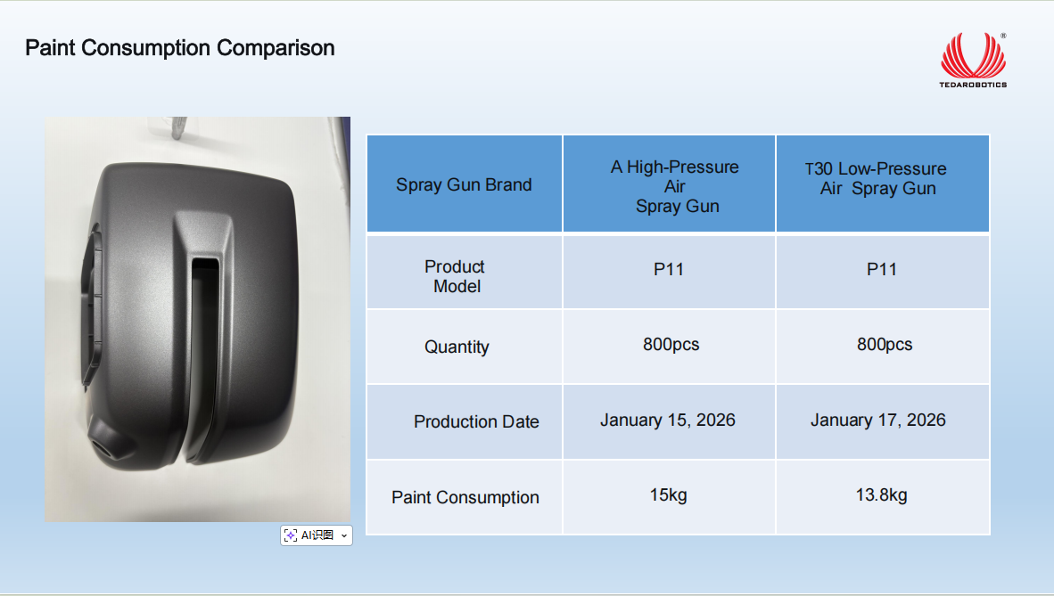 Two component proportioner，Automatic Spray gun，Color change valve，1K Fluid Control system
