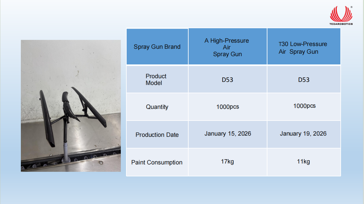 Two component proportioner，Automatic Spray gun，Color change valve，1K Fluid Control system