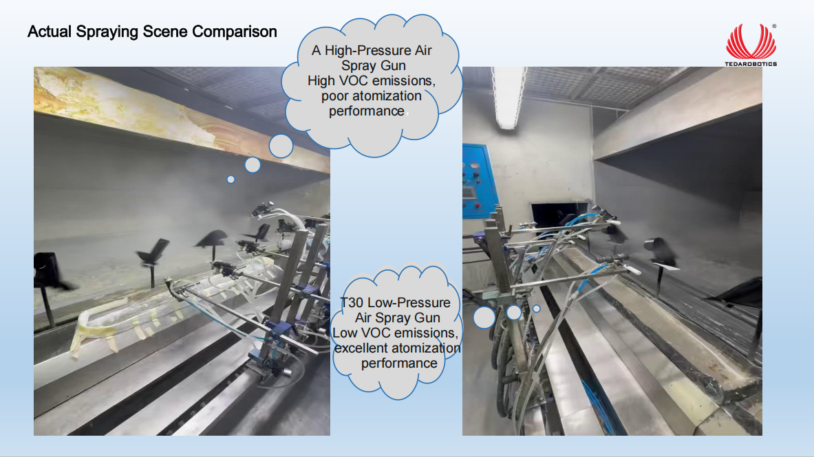Two component proportioner，Automatic Spray gun，Color change valve，1K Fluid Control system